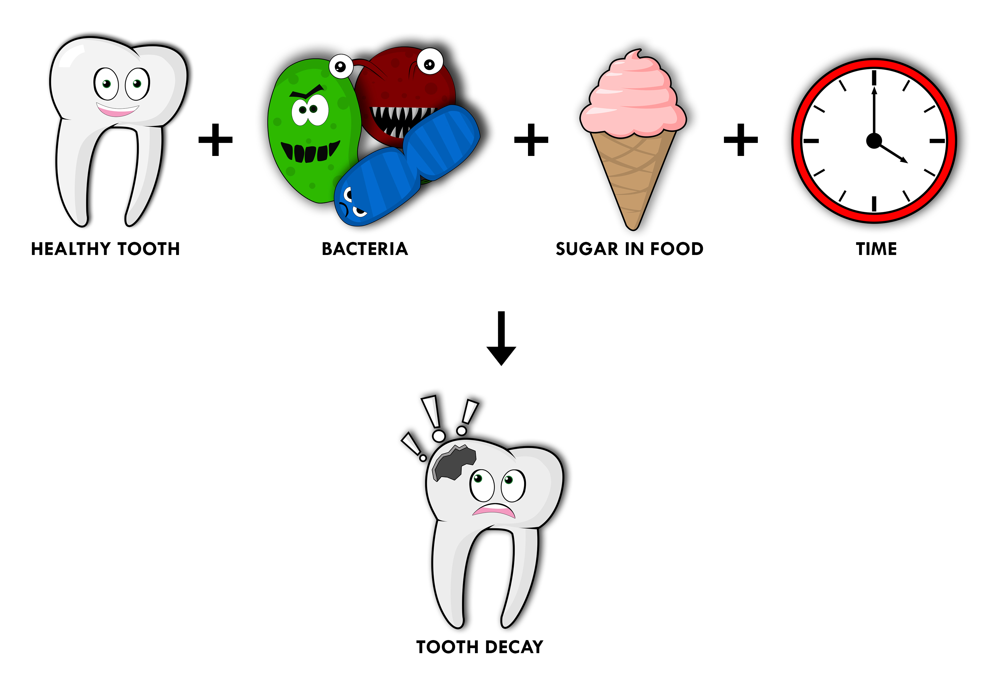 1_1_tooth_decay_diagram.jpg